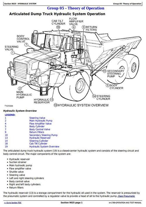 Product picture John Deere 350C and 400C Articulated Dump Truck Diagnostic, Operation & Test Service Manual (tm1789)