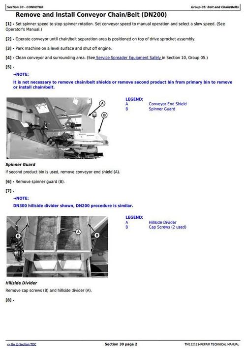 Product picture John Deere DN200, DN300 Dry Fertilizer Spreader Sprayers Service Repair Technical Manual (TM122119)